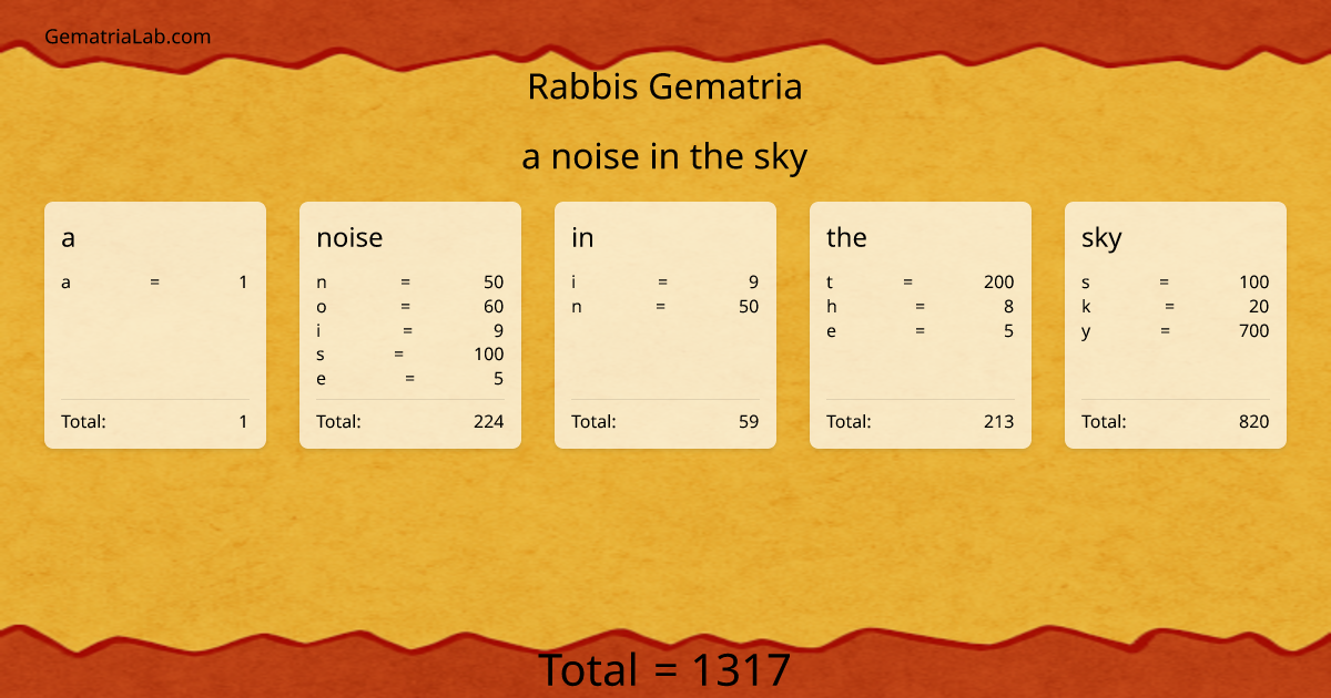 a noise in the sky in rabbis Gematria